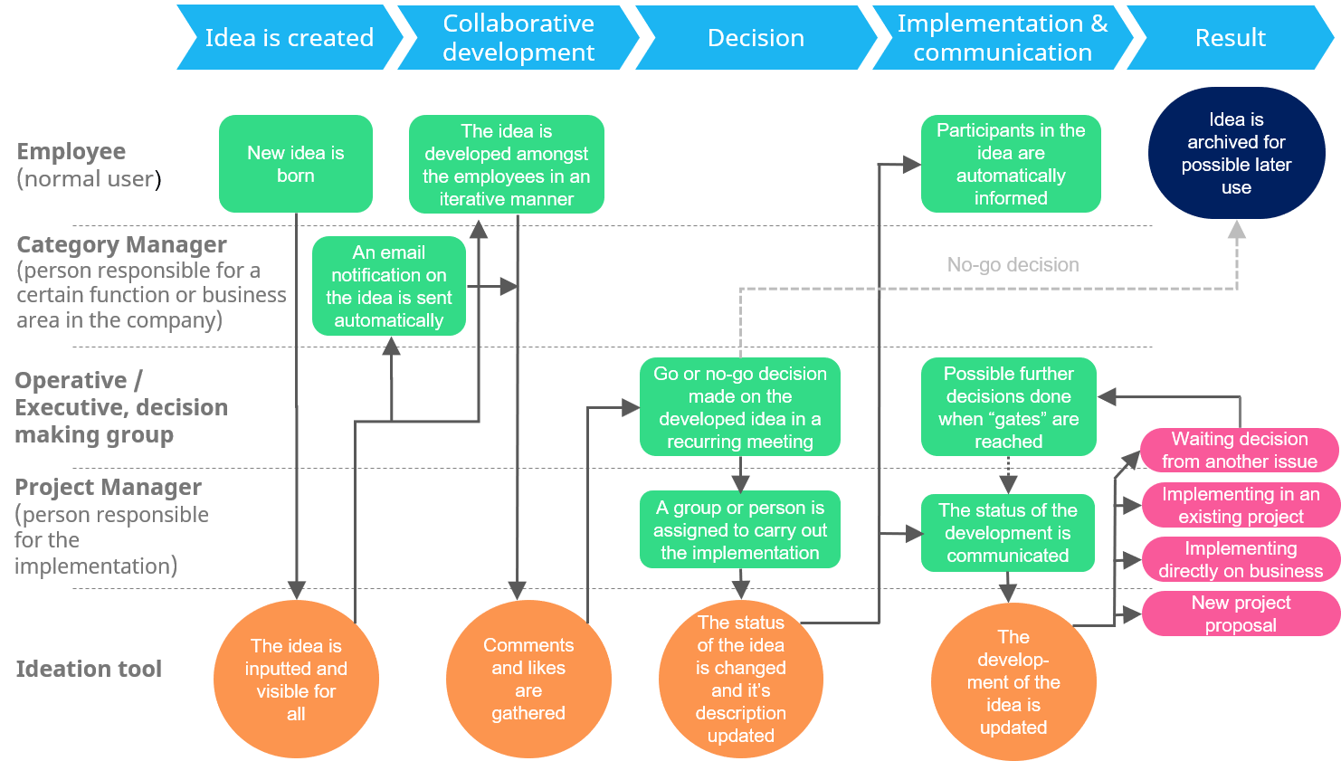 The Centralized Model 